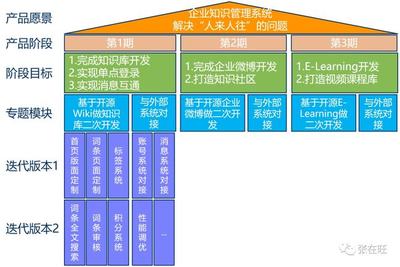 【深度案例】如何從0到1構建一個企業管理咨詢B端產品 戰略、路徑與實戰