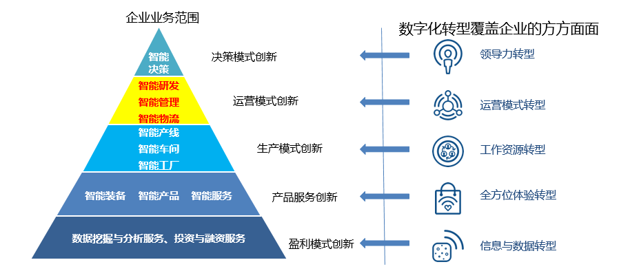 智能制造咨詢設(shè)計(jì) 驅(qū)動(dòng)企業(yè)轉(zhuǎn)型升級(jí)的管理引擎